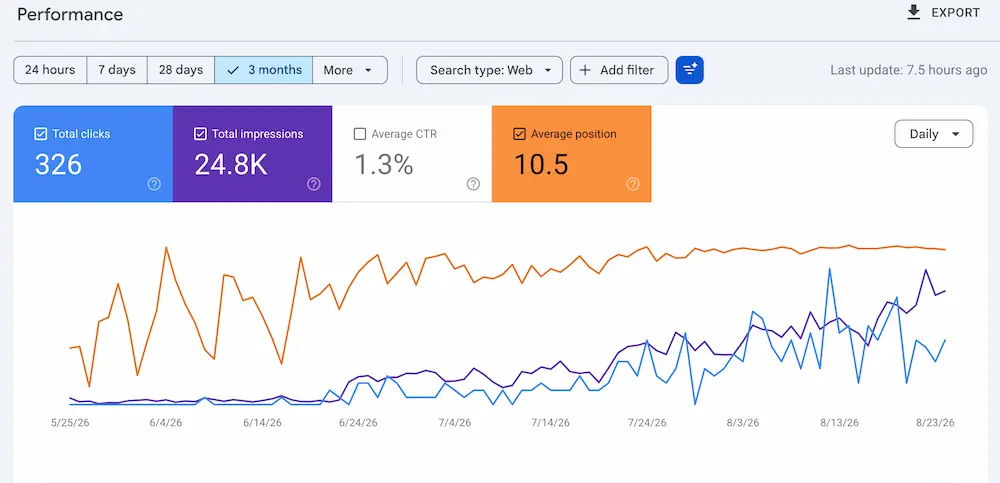 Google search console ranking of local business ranked by exoraleads using local seo
